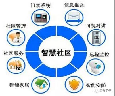 秦皇麗景項(xiàng)目軟件開發(fā)工程進(jìn)度播報(bào)