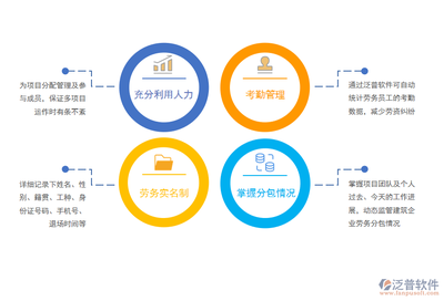工程項(xiàng)目軟件對(duì)總分包的管理辦法 軟件開發(fā)視角