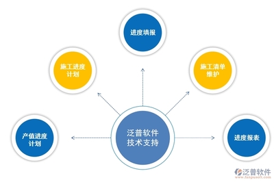 工程項(xiàng)目生產(chǎn)進(jìn)度管理軟件的全面解析與工程管理服務(wù)