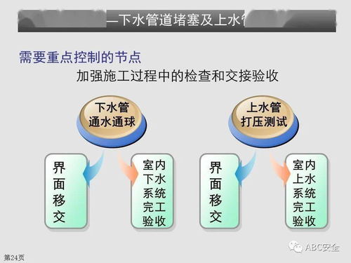施工工序流程管理在工程管理服務(wù)中的應(yīng)用