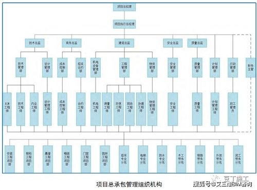 中建四局精品工程觀摩 軟件開發(fā)在技術(shù)亮點(diǎn)與管理措施中的創(chuàng)新應(yīng)用