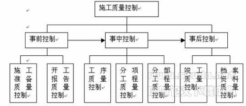 PMC管理模式在國內工程領域的應用與工程管理服務創新