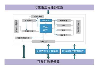 故障模式分析服務報價 北京瑞風協同科技股份有限公司工程管理服務詳解