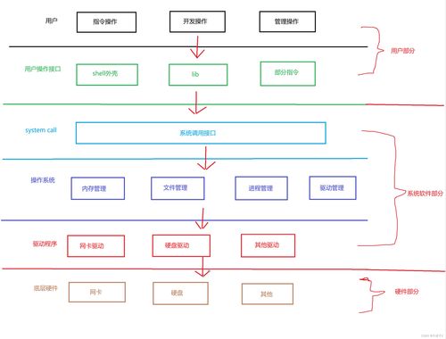 操作系統(tǒng)與數(shù)據(jù)處理技術(shù) 現(xiàn)代計(jì)算的雙引擎