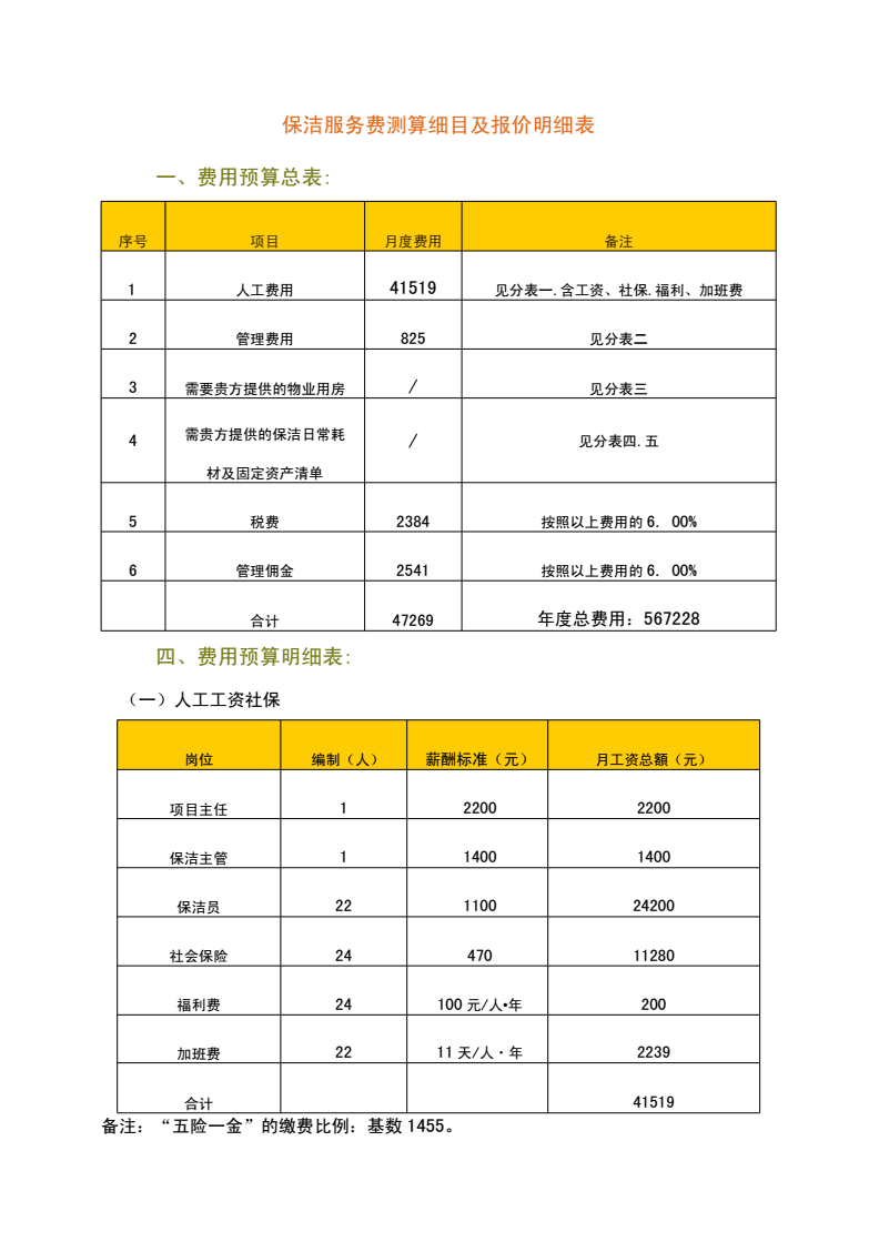 建筑物清潔及保潔服務(wù) 專業(yè)人員現(xiàn)場(chǎng)科學(xué)量化測(cè)算方法與報(bào)價(jià)策略